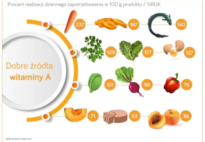 Co jeść na cerę, aby poprawić jej wygląd i zdrowie skóry?