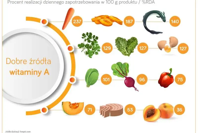 Co jeść na cerę, aby poprawić jej wygląd i zdrowie skóry?