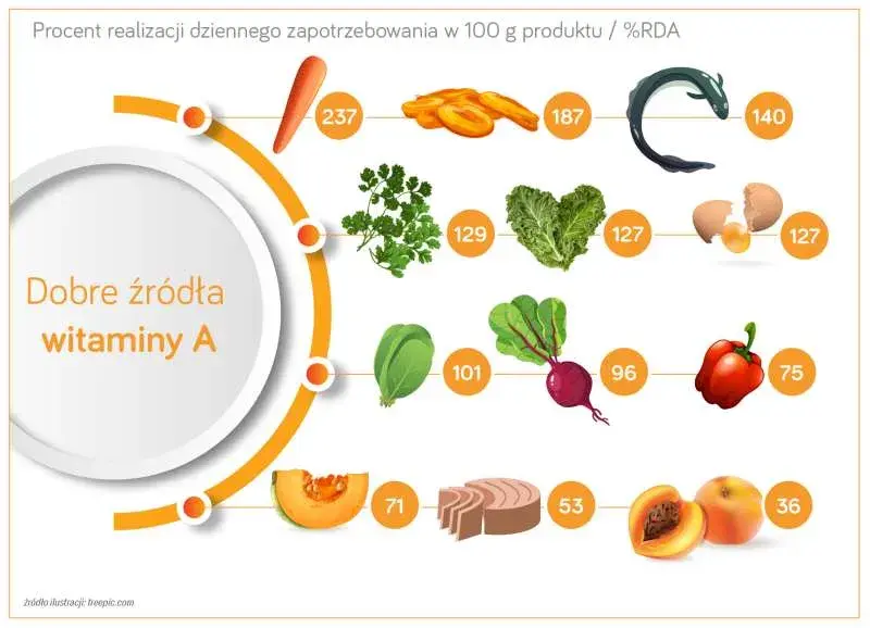 Co jeść na cerę, aby poprawić jej wygląd i zdrowie skóry?
