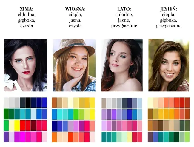Zdjęcie Jaki typ urody pasuje do Ciebie? Odkryj swój idealny styl kolorów